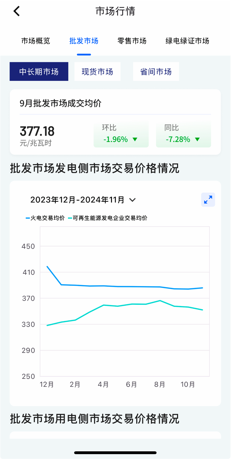 批发市场看板