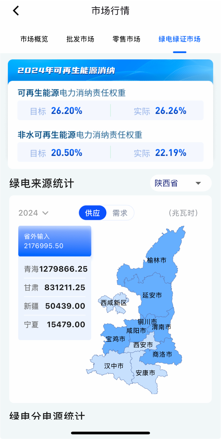 绿电绿证看板