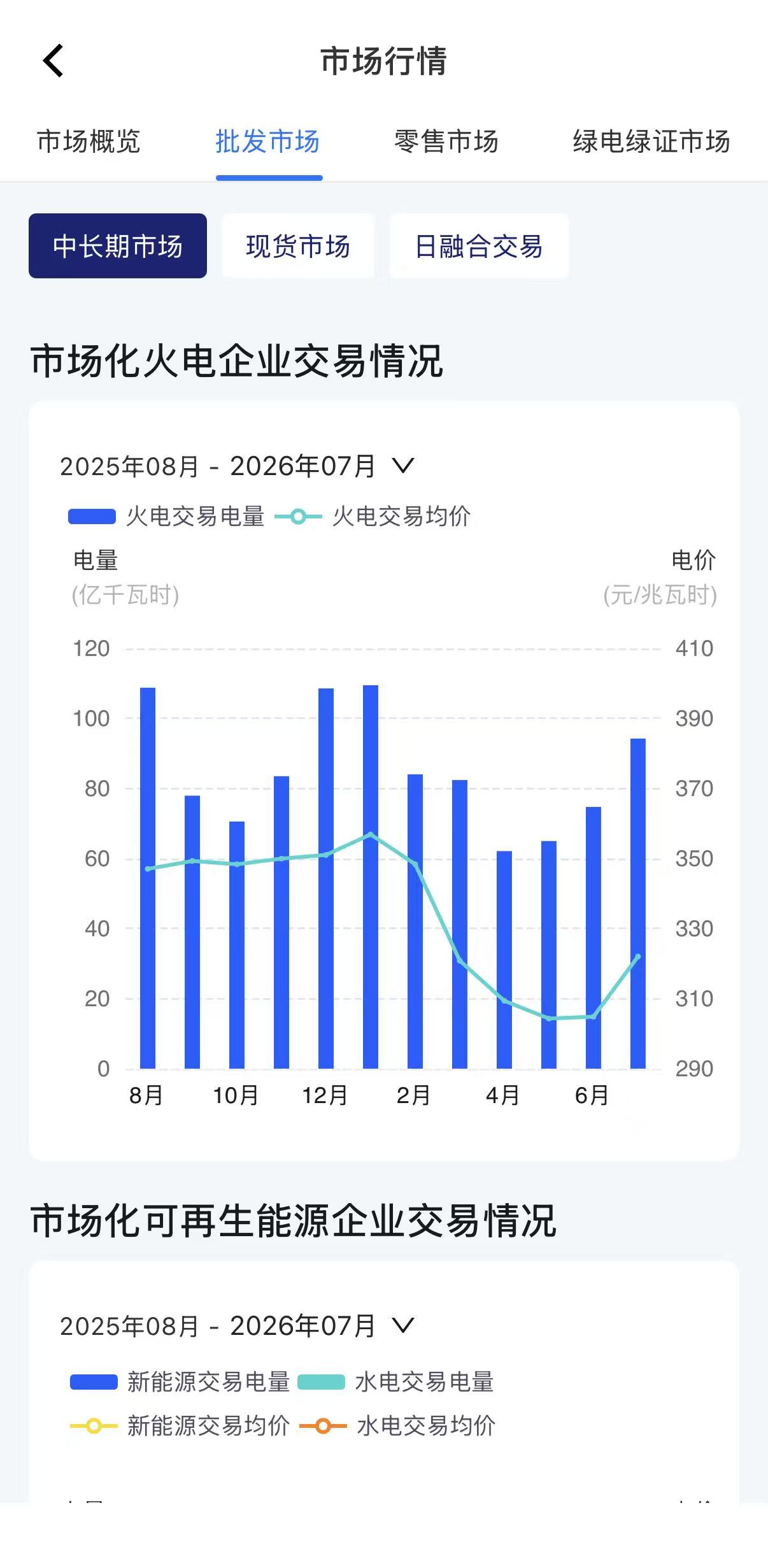 e-交易 App 市场行情页面，展示用户分布和市场主体信息
