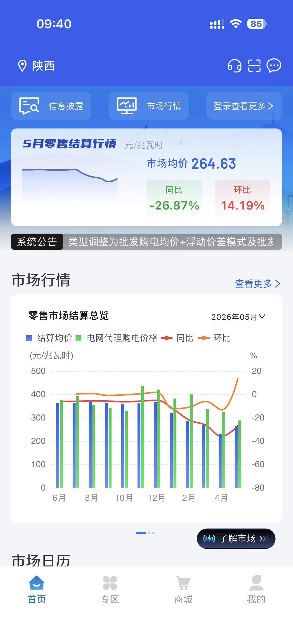 e-交易 App 陕西站点首页，展示市场行情及零售结算信息