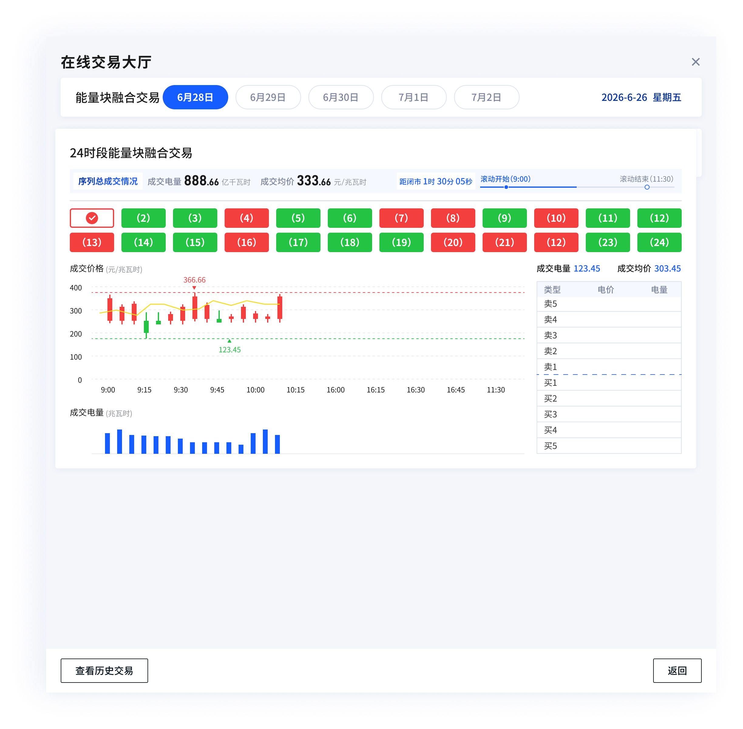 智慧门户日融合专区，展示融合交易信息