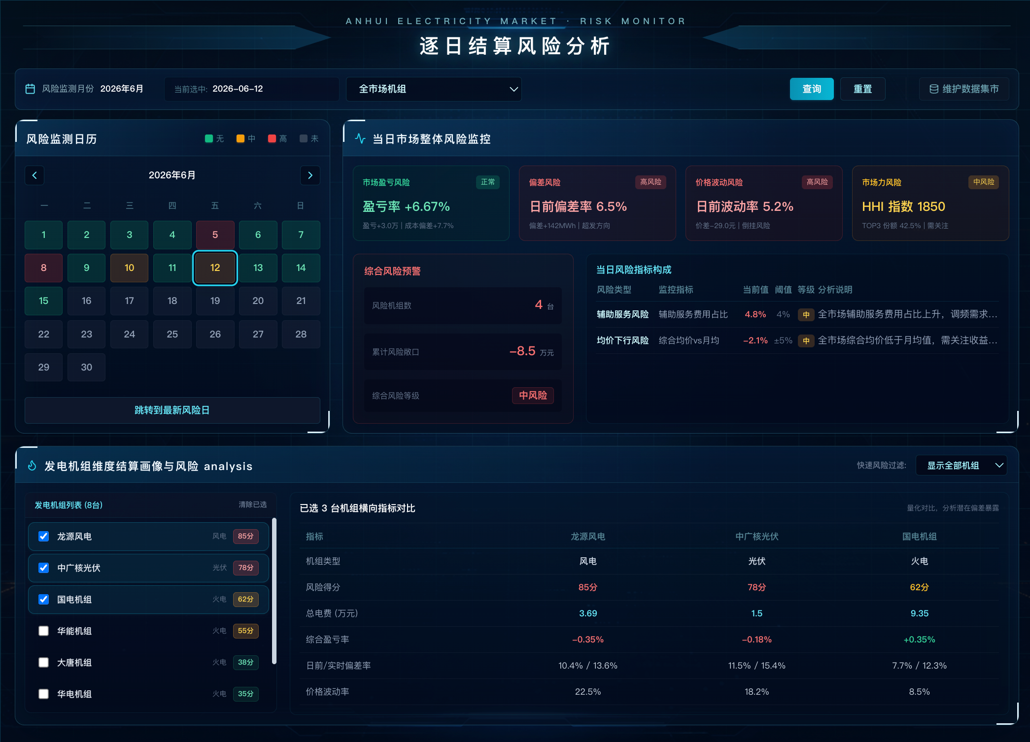 逐日结算风险分析系统界面原型